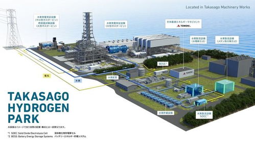三菱宣布在高砂建立燃氫燃氣輪機示范工廠