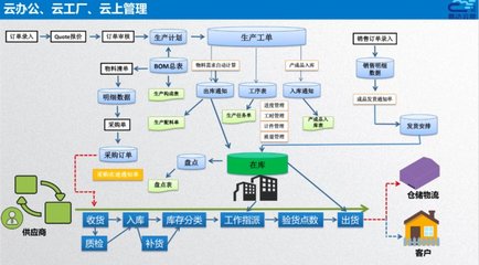 智造通聯(lián)合生態(tài) | 易云達 賦能家居“智”造全鏈路信息化，打造數(shù)字化智能工廠